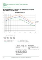 High-efficiency 3-phase induction motors for variable speed control-10