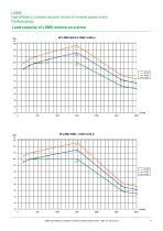 High-efficiency 3-phase induction motors for variable speed control-11