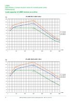 High-efficiency 3-phase induction motors for variable speed control-12