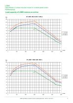 High-efficiency 3-phase induction motors for variable speed control-13