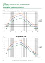 High-efficiency 3-phase induction motors for variable speed control-16
