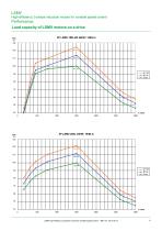 High-efficiency 3-phase induction motors for variable speed control-17