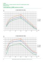 High-efficiency 3-phase induction motors for variable speed control-18