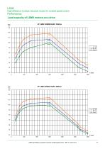 High-efficiency 3-phase induction motors for variable speed control-19