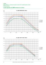 High-efficiency 3-phase induction motors for variable speed control-20