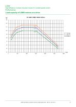 High-efficiency 3-phase induction motors for variable speed control-21