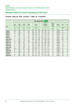 High-efficiency 3-phase induction motors for variable speed control-22