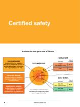 IMfinity® ATEX induction motors-4