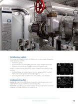 IMfinity® High reliability induction motor range-13