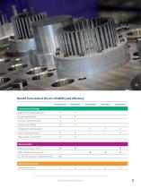 IMfinity® High reliability induction motor range-5