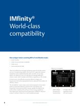 IMfinity® High reliability induction motor range-6