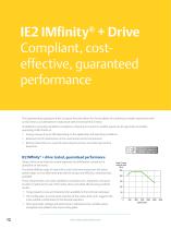 IMfinity® induction motor range-12