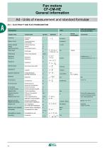 INDUCTION MOTORS-10