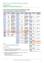 LC liquid cooled motors-11