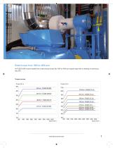 PLSES 4500, IP 23 high-speed induction motors for industrial refrigeration-7