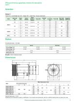 PM synchronous gearless motors for elevators - 15