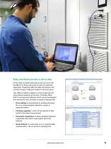 Powerdrive MD2: Ready-to-use variable speed drive-11