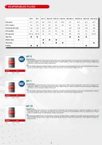 METALWORKING FLUIDS - 4