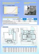 FEV-1200/1300/1600/1800/2200 - 4