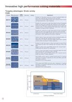 CBN cutting insert - 4