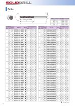 Coated solid carbide drill - SOLIDDRILL - 4