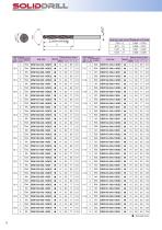 Coated solid carbide drill - SOLIDDRILL - 8
