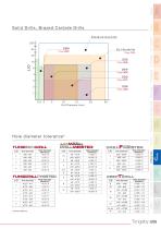 GENERAL CATALOG - VOL. 3 DRILLING-13