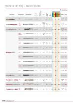 GENERAL CATALOG - VOL. 3 DRILLING-14