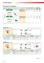 Y-Pro series/ Inserts for profiling - 8