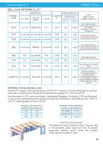 Others protection systems-3