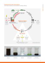 From digestate to valuable substance - 7