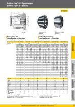 Rubber-Flex® RFC Collets - 2