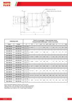 Series S – Rotoflux Universal - 2