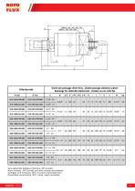 Series S – Rotoflux Universal - 3