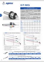 Sassatelli 2022 Catalogue - 12