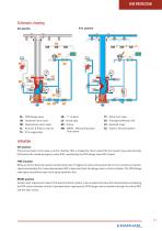 FIRE PROTECTION catalogue - 13