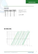 RAF VALVES IRRIGATION - 11