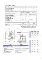 ARTIS series-4