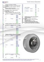 ECOFIT catalogue MOTORS and FANS - 3