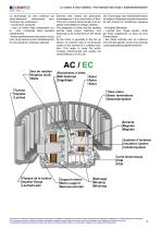 ECOFIT catalogue MOTORS and FANS - 5