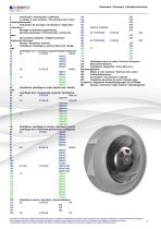 ECOFIT flyer Hot gases, cross flow fans and external rotor motor-3