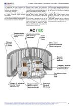 ECOFIT flyer Hot gases, cross flow fans and external rotor motor-5