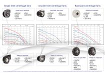 ECOFIT flyer railway applications - 2