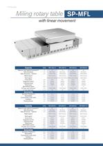 Rotatory Table Catalogue - 10