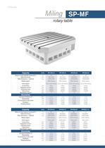 Rotatory Table Catalogue - 8