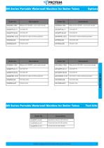 FIN TUBES - Beveling and Waterwall Machines for Boiler Tubes PROTEM GR-7