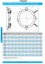 Orbital cutting & beveling machines - Clamshells - 4