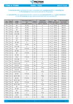 Tools - TTNG and TT2NG range-11
