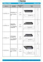 Tools - TTNG and TT2NG range-2