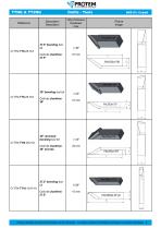 Tools - TTNG and TT2NG range-3